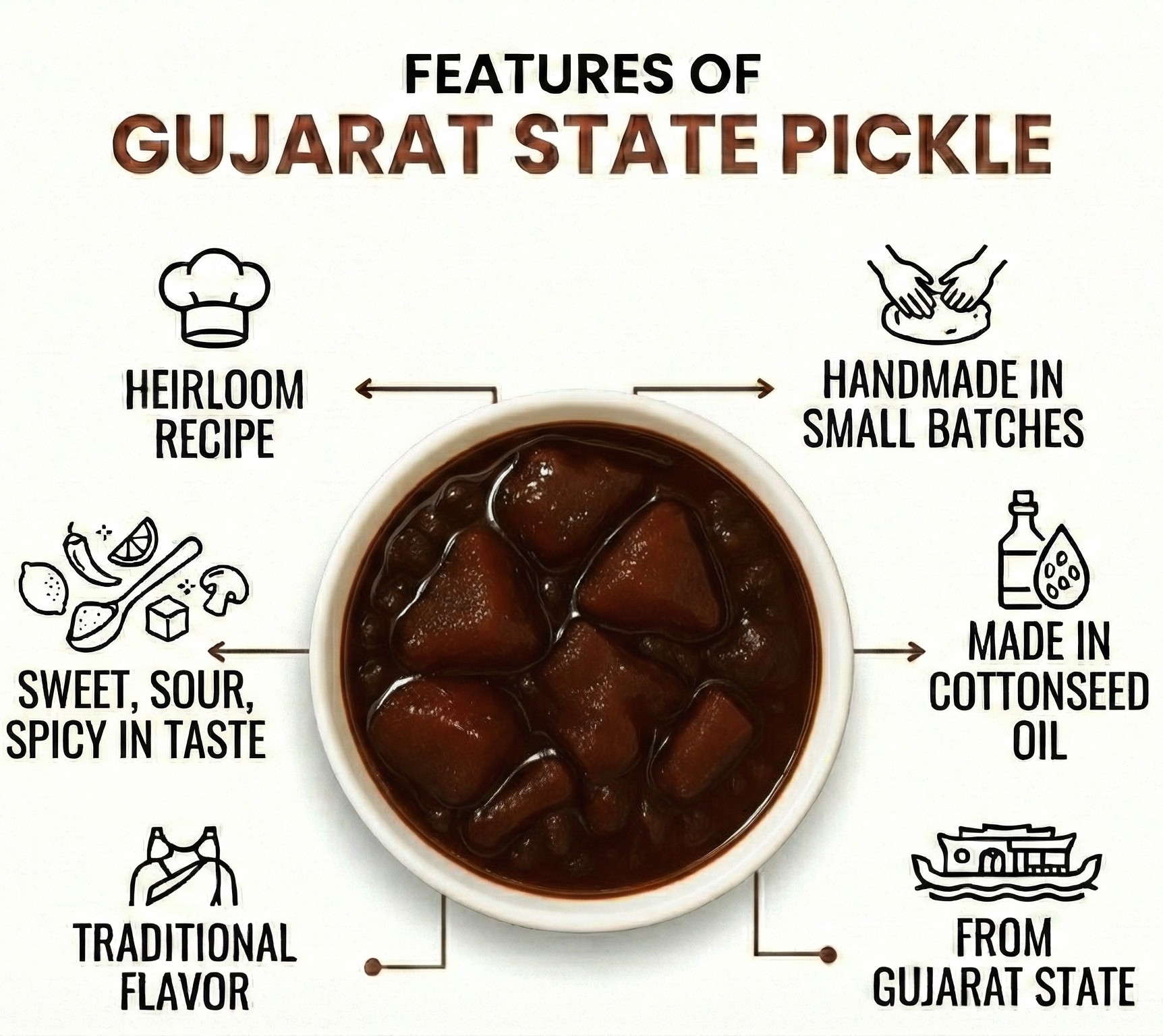 Trsna Caperberry Pickle (Kerda nu Athaanu)