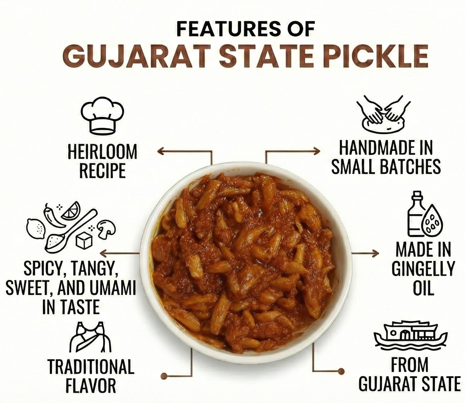 Trsna Jaggery and Mango Pickle (God Keri nu Athaanu)