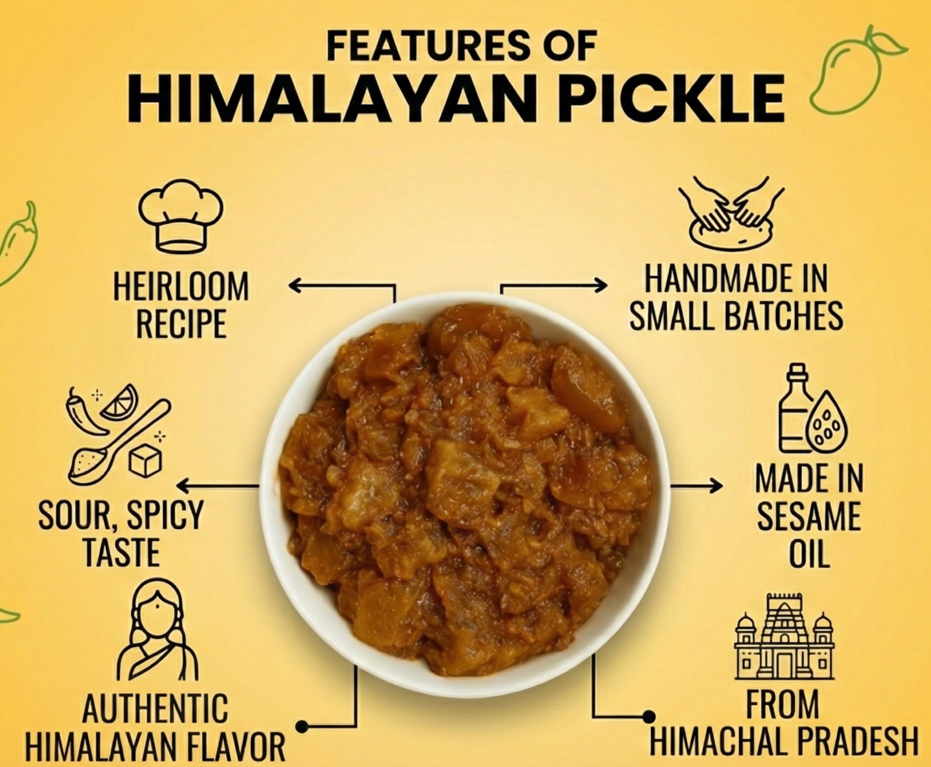Trsna Raw Turmeric Pickle (Kachche Haldi ka Achaar)